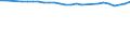 Unit of measure: Thousand persons / Age class: From 15 to 64 years / Sex: Total / Metropolitan regions: Siegen