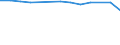 Unit of measure: Thousand persons / Age class: From 15 to 64 years / Sex: Total / Metropolitan regions: Zwickau