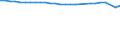 Unit of measure: Thousand persons / Age class: From 15 to 64 years / Sex: Total / Metropolitan regions: Wuppertal