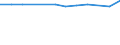 Unit of measure: Thousand persons / Age class: From 15 to 64 years / Sex: Total / Metropolitan regions: Düren