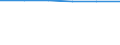 Unit of measure: Thousand persons / Age class: From 15 to 64 years / Sex: Total / Metropolitan regions: Non-metropolitan regions in Germany