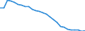 Unit of measure: Thousand persons / Age class: From 15 to 64 years / Sex: Total / Metropolitan regions: Estonia