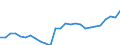 Unit of measure: Thousand persons / Age class: From 15 to 64 years / Sex: Total / Metropolitan regions: Tallinn