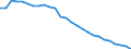 Unit of measure: Thousand persons / Age class: From 15 to 64 years / Sex: Total / Metropolitan regions: Non-metropolitan regions in Estonia