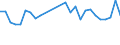 Unit of measure: Thousand persons / Age class: From 15 to 24 years / Sex: Total / Metropolitan regions: Antwerpen