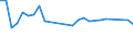 Unit of measure: Thousand persons / Age class: From 15 to 24 years / Sex: Total / Metropolitan regions: Gent