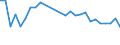 Unit of measure: Thousand persons / Age class: From 15 to 24 years / Sex: Total / Metropolitan regions: Liège