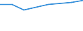 Unit of measure: Thousand persons / Age class: From 15 to 24 years / Sex: Total / Metropolitan regions: Namur