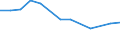 Unit of measure: Thousand persons / Age class: From 15 to 24 years / Sex: Total / Metropolitan regions: Non-metropolitan regions in Belgium