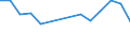 Unit of measure: Thousand persons / Age class: From 15 to 24 years / Sex: Total / Metropolitan regions: Plovdiv