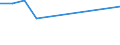 Unit of measure: Thousand persons / Age class: From 15 to 24 years / Sex: Total / Metropolitan regions: Varna