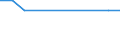 Unit of measure: Thousand persons / Age class: From 15 to 24 years / Sex: Total / Metropolitan regions: Burgas