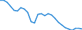 Unit of measure: Thousand persons / Age class: From 15 to 24 years / Sex: Total / Metropolitan regions: Czechia