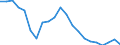 Unit of measure: Thousand persons / Age class: From 15 to 24 years / Sex: Total / Metropolitan regions: Brno