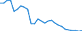 Unit of measure: Thousand persons / Age class: From 15 to 24 years / Sex: Total / Metropolitan regions: Ostrava