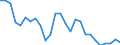 Unit of measure: Thousand persons / Age class: From 15 to 24 years / Sex: Total / Metropolitan regions: Plzen