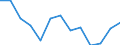 Unit of measure: Thousand persons / Age class: From 15 to 24 years / Sex: Total / Metropolitan regions: Liberec