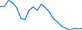 Unit of measure: Thousand persons / Age class: From 15 to 24 years / Sex: Total / Metropolitan regions: Non-metropolitan regions in Czech Republic