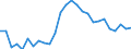 Unit of measure: Thousand persons / Age class: From 15 to 24 years / Sex: Total / Metropolitan regions: Denmark