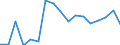 Unit of measure: Thousand persons / Age class: From 15 to 24 years / Sex: Total / Metropolitan regions: Århus