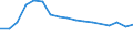 Unit of measure: Thousand persons / Age class: From 15 to 24 years / Sex: Total / Metropolitan regions: Non-metropolitan regions in Denmark