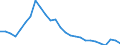 Unit of measure: Thousand persons / Age class: From 15 to 24 years / Sex: Total / Metropolitan regions: Germany (until 1990 former territory of the FRG)