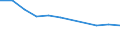 Unit of measure: Thousand persons / Age class: From 15 to 24 years / Sex: Total / Metropolitan regions: Berlin