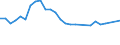 Unit of measure: Thousand persons / Age class: From 15 to 24 years / Sex: Total / Metropolitan regions: Hamburg