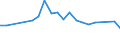 Unit of measure: Thousand persons / Age class: From 15 to 24 years / Sex: Total / Metropolitan regions: München