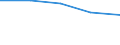 Unit of measure: Thousand persons / Age class: From 15 to 24 years / Sex: Total / Metropolitan regions: Leipzig