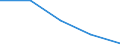 Unit of measure: Thousand persons / Age class: From 15 to 24 years / Sex: Total / Metropolitan regions: Dresden