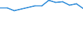 Unit of measure: Thousand persons / Age class: From 15 to 24 years / Sex: Total / Metropolitan regions: Düsseldorf