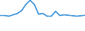 Unit of measure: Thousand persons / Age class: From 15 to 24 years / Sex: Total / Metropolitan regions: Bremen