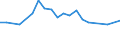 Unit of measure: Thousand persons / Age class: From 15 to 24 years / Sex: Total / Metropolitan regions: Hannover