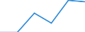 Unit of measure: Thousand persons / Age class: From 15 to 24 years / Sex: Total / Metropolitan regions: Schwerin