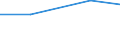 Unit of measure: Thousand persons / Age class: From 15 to 24 years / Sex: Total / Metropolitan regions: Erfurt