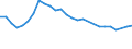 Unit of measure: Thousand persons / Age class: From 15 to 24 years / Sex: Total / Metropolitan regions: Ruhrgebiet