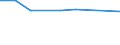 Unit of measure: Thousand persons / Age class: From 15 to 24 years / Sex: Total / Metropolitan regions: Saarbrücken