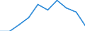 Unit of measure: Thousand persons / Age class: From 15 to 24 years / Sex: Total / Metropolitan regions: Rostock