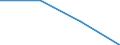 Unit of measure: Thousand persons / Age class: From 15 to 24 years / Sex: Total / Metropolitan regions: Non-metropolitan regions in Germany