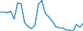 Unit of measure: Thousand persons / Age class: From 15 to 24 years / Sex: Total / Metropolitan regions: Estonia