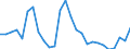 Unit of measure: Thousand persons / Age class: From 15 to 24 years / Sex: Total / Metropolitan regions: Tallinn