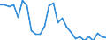 Unit of measure: Thousand persons / Age class: From 15 to 24 years / Sex: Total / Metropolitan regions: Non-metropolitan regions in Estonia