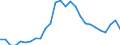 Unit of measure: Thousand persons / Age class: From 15 to 24 years / Sex: Total / Metropolitan regions: Dublin