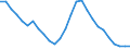 Unit of measure: Thousand persons / Age class: From 15 to 24 years / Sex: Total / Metropolitan regions: Greece