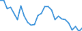 Unit of measure: Thousand persons / Age class: From 15 to 24 years / Sex: Total / Metropolitan regions: Thessaloniki