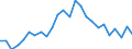 Unit of measure: Thousand persons / Age class: From 15 to 24 years / Sex: Total / Metropolitan regions: Las Palmas