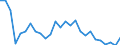 Unit of measure: Thousand persons / Age class: From 15 to 24 years / Sex: Total / Metropolitan regions: Oviedo - Gijón