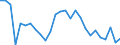 Unit of measure: Thousand persons / Age class: From 15 to 24 years / Sex: Total / Metropolitan regions: Santander