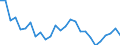 Unit of measure: Thousand persons / Age class: From 15 to 24 years / Sex: Total / Metropolitan regions: Bilbao